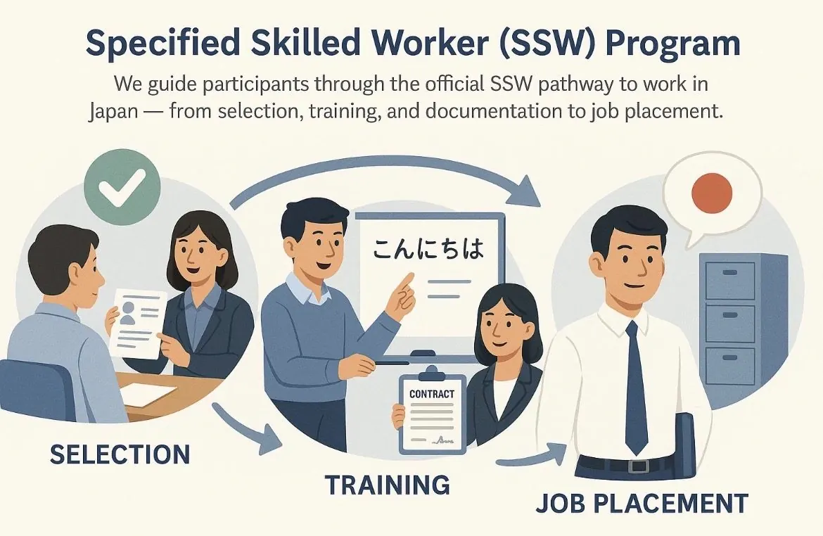 SSW Visa – Specified Skilled Worker in Japan