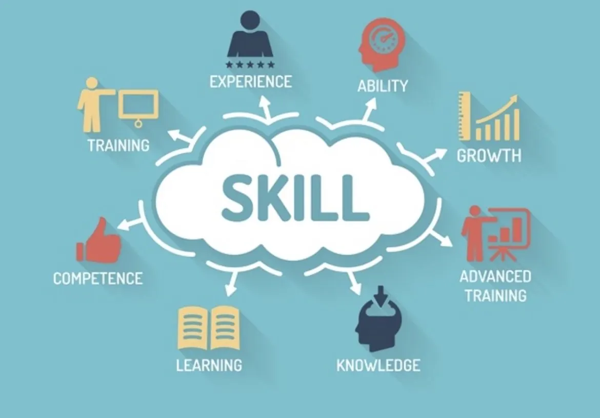 Skill Test